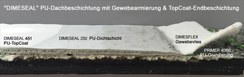 Die Bitumendachbeschichtung mit Flüssigkunststoff! Die Bitumendachbeschichtung mit Flüssigkunststoff!